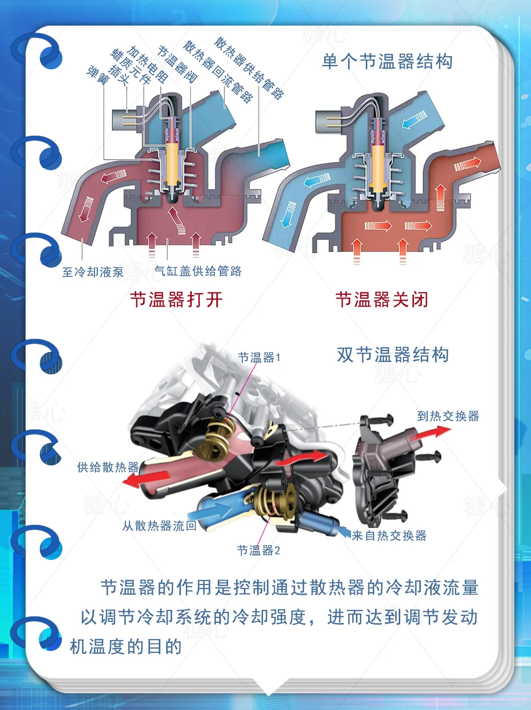 认识汽车发动机冷却系统的循环和冷却原理