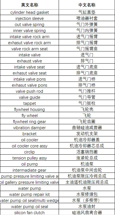 发动机配件中英文名称