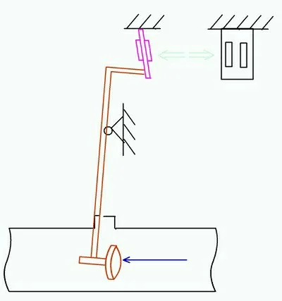 各种常见的仪表工作原理图（下）