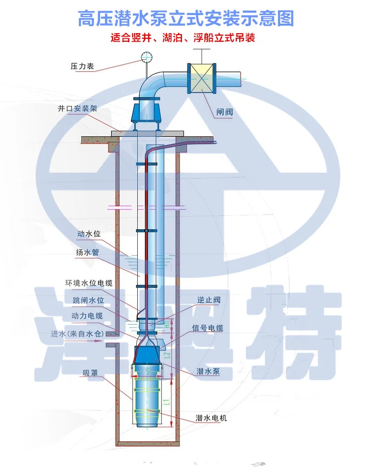 660V 高压潜水泵 立式 800方大流量 卧式