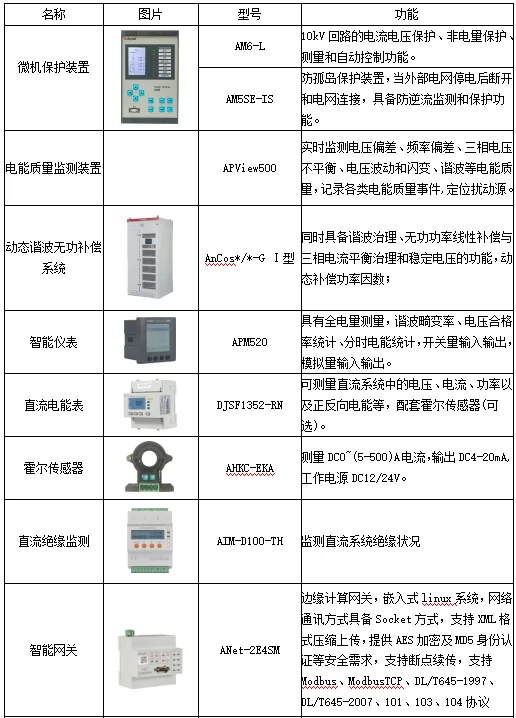 智慧能源管理平台构建新型配电网的关键路径