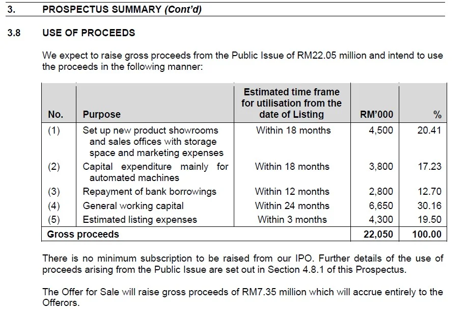 IPO 新股上市 Powertechnic 保科集团