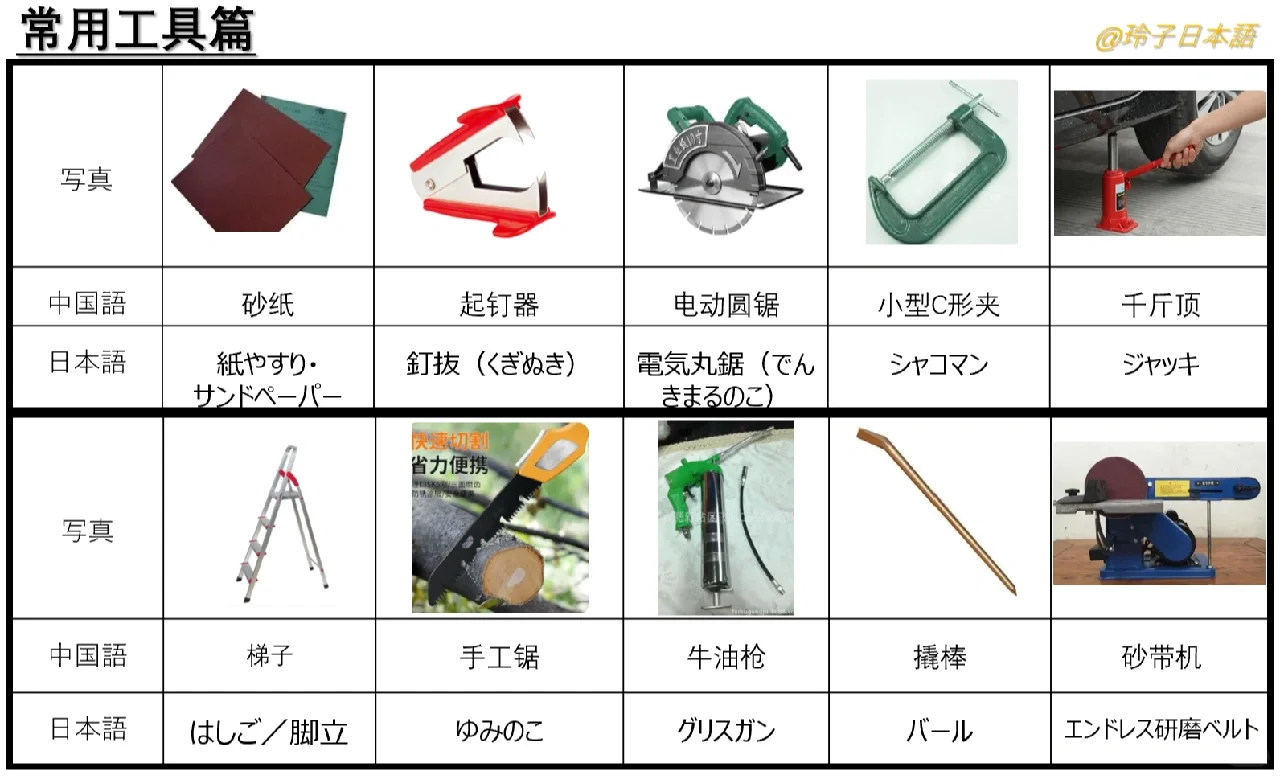 #工厂常用工具日语#