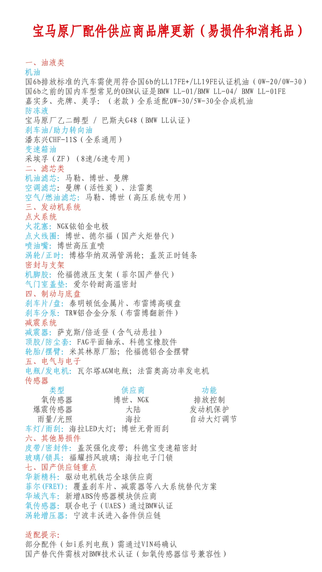 宝马原厂配件供应商?（最新）