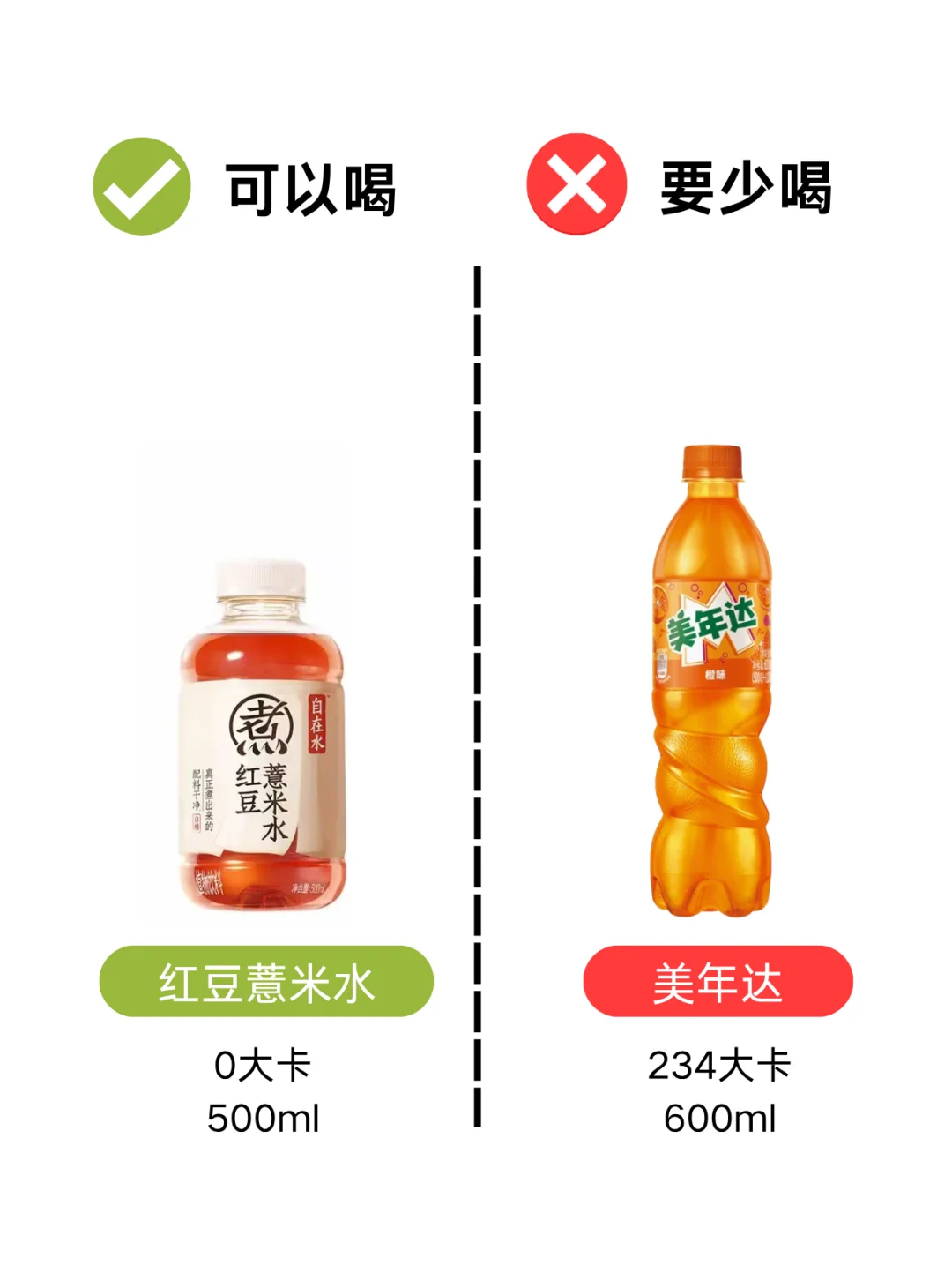 减脂期饮料红黑榜|大基数瘦20斤我只喝这些