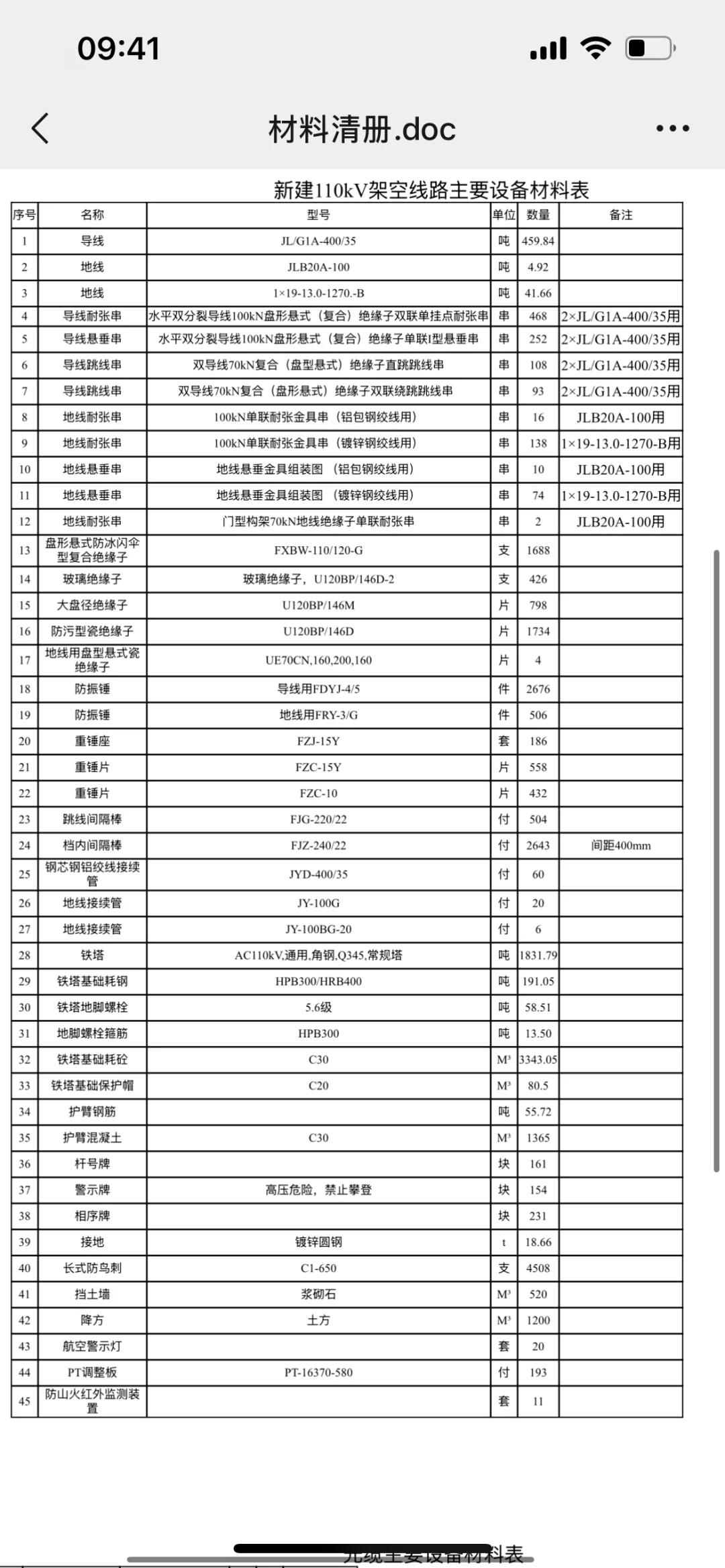电力采购询价，供应商速来！
