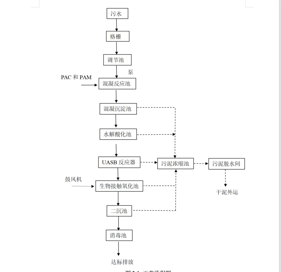 酿酒厂废水处理设计案例20250411