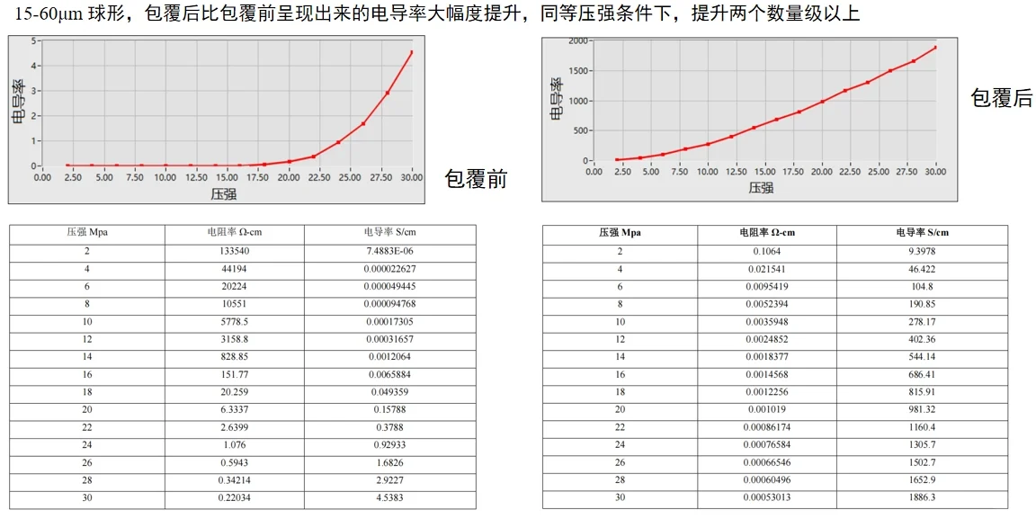 石墨烯包覆铜复合材料：技术突破与产业应用