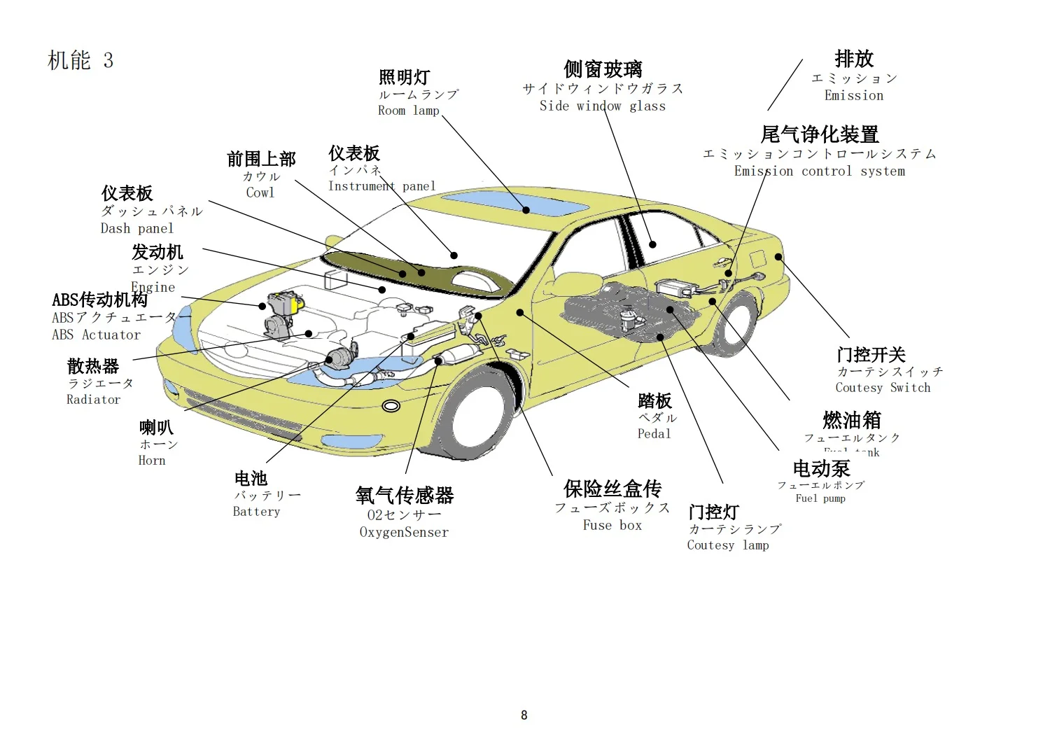 工厂日语丨汽车各部位名称中日英分享 （二）