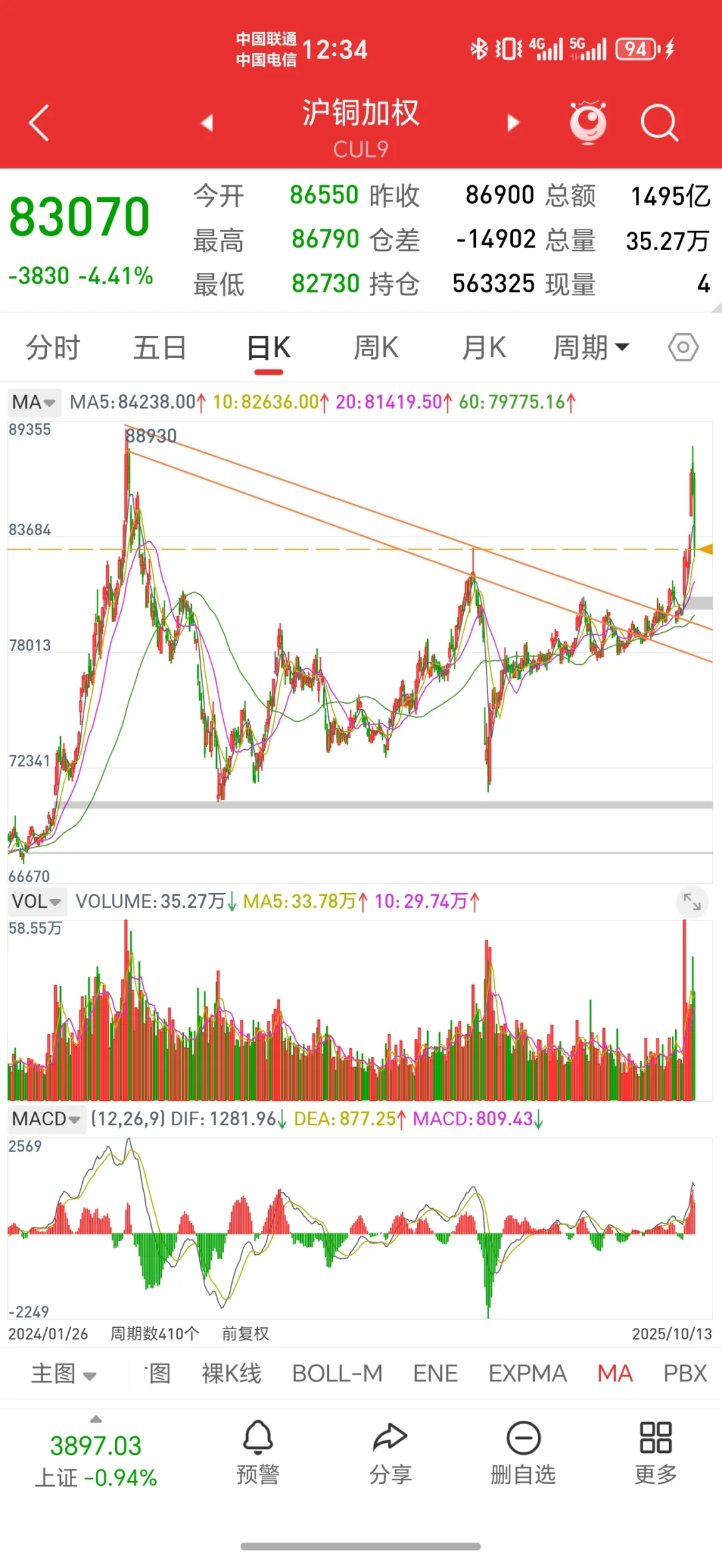 铜暴跌，黄金涨，逻辑分析
