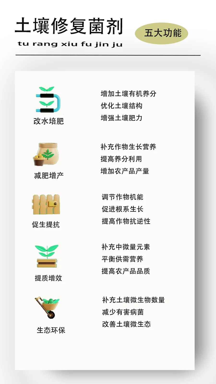 中科田参加土壤修复菌剂——为土壤“焕活新生