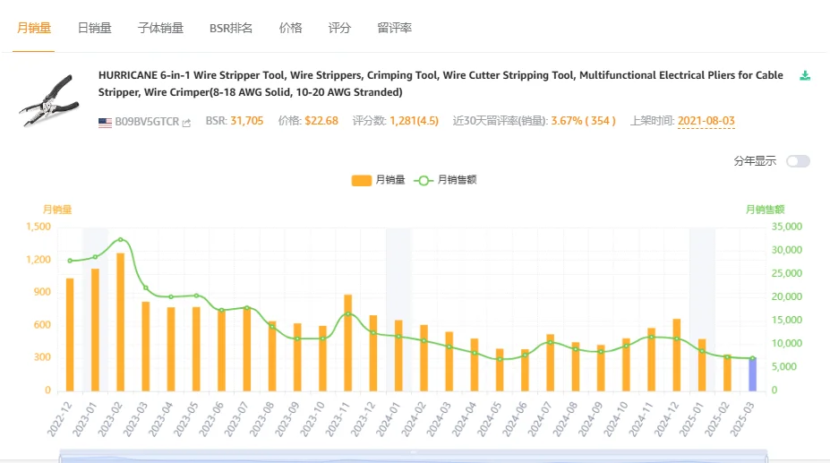 【亚马逊选品】剥线工具钳