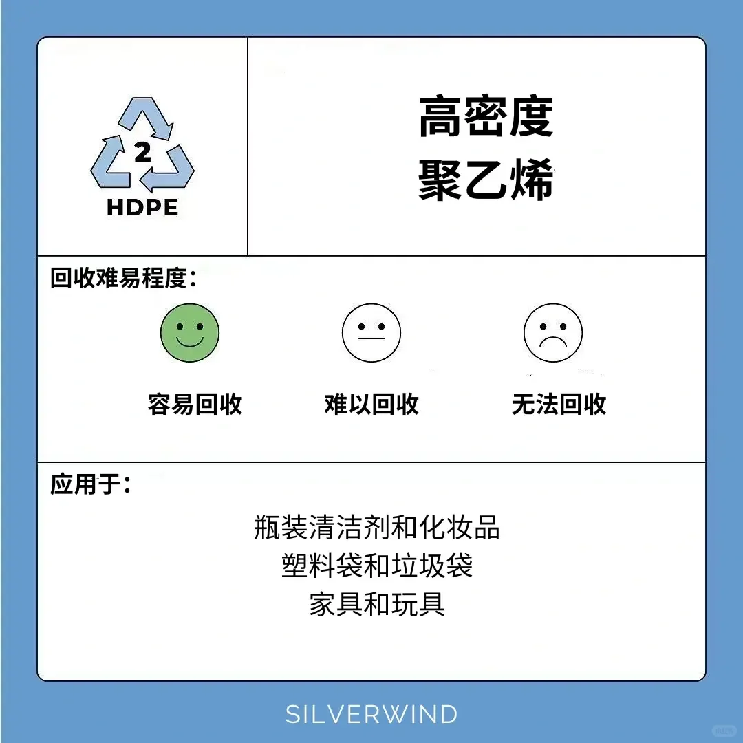 ♻️做个减塑达人! 认识各种塑料符号 ?