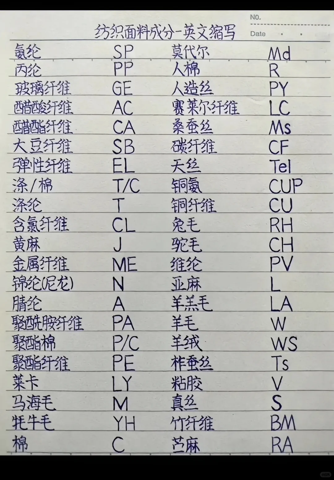 纺织小白进阶的必修课