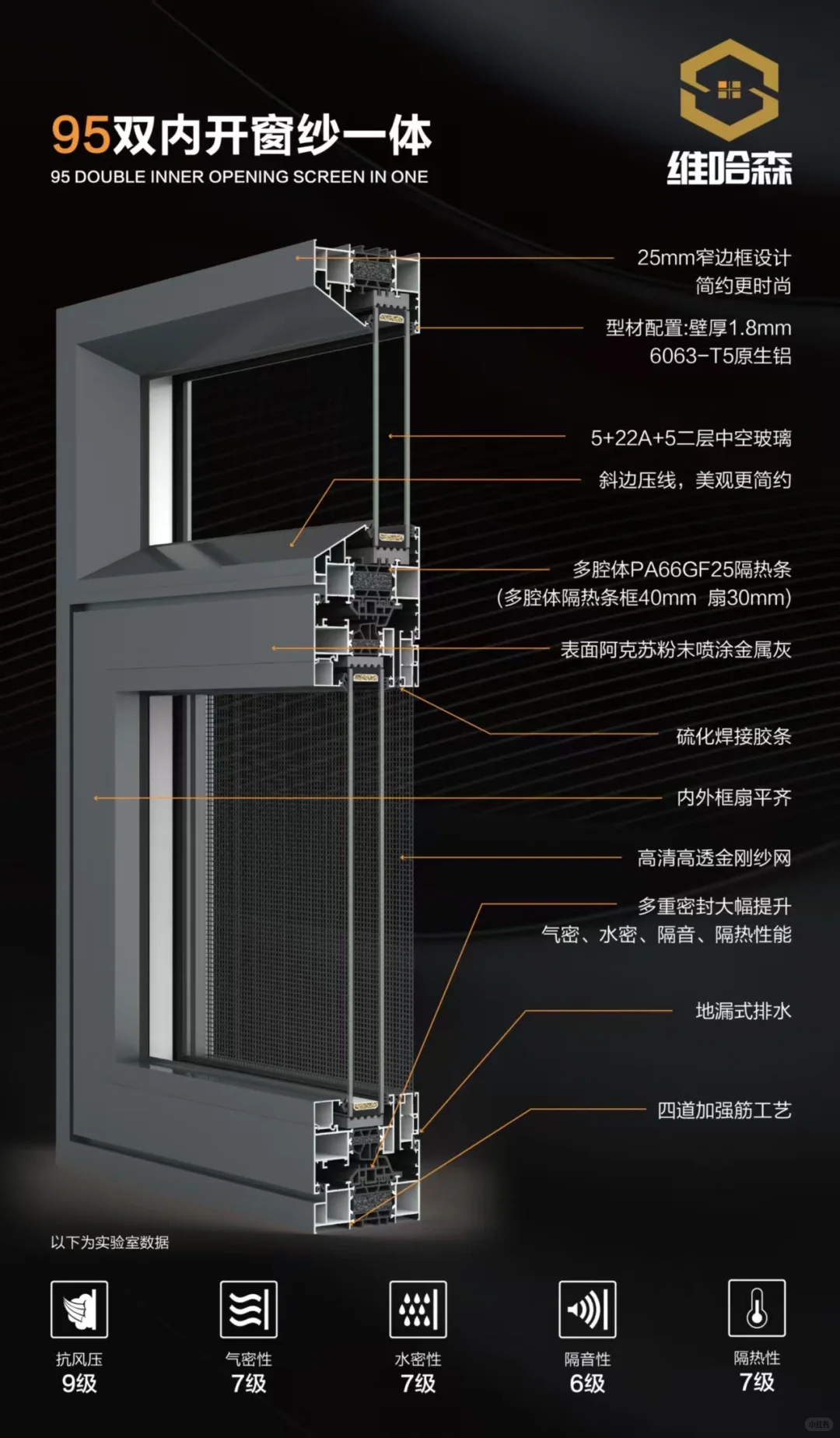 系统门窗进入决赛圈