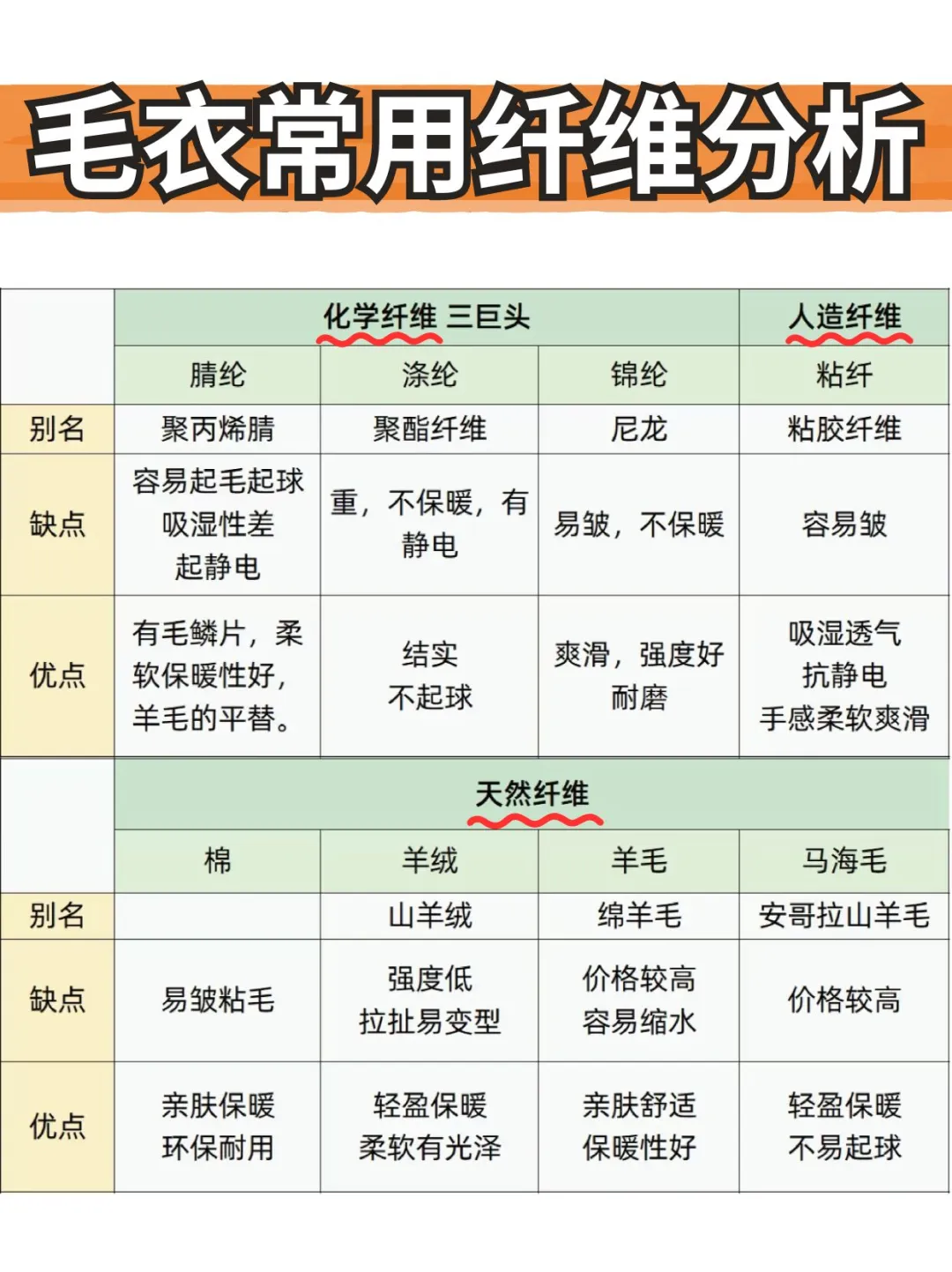 毛衣常用纤维分析！毛衫从业者一定要知道