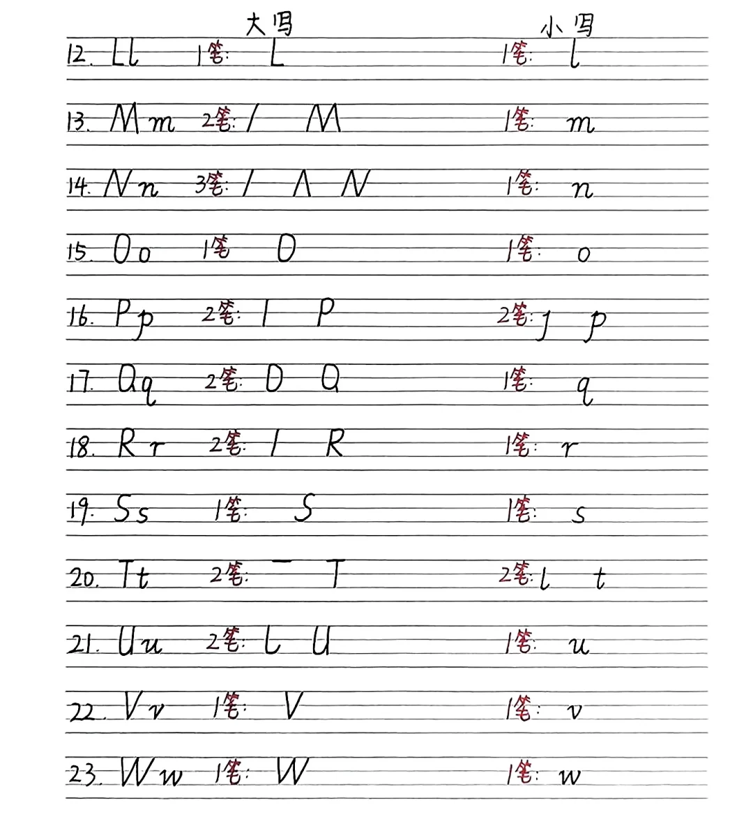 手写体26个字母