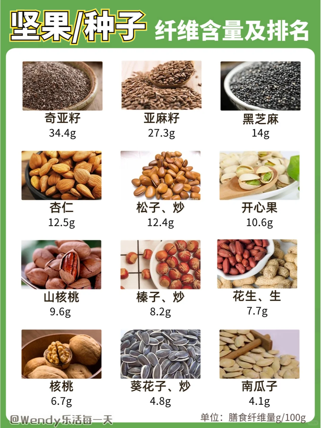 90%人群膳食纤维摄入不足!你吃够了吗?