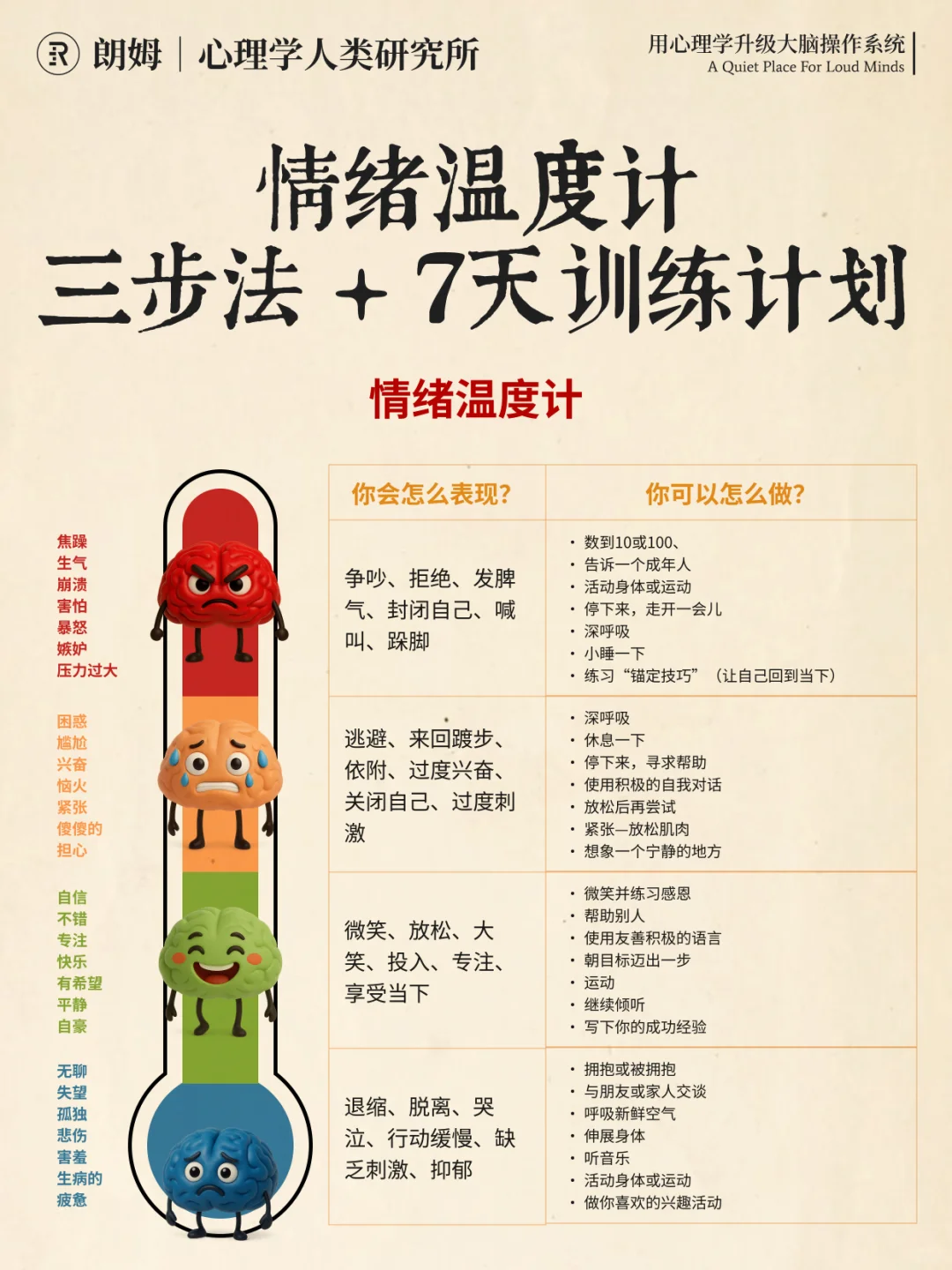 情绪温度计：为什么你情绪一激动就崩塌？