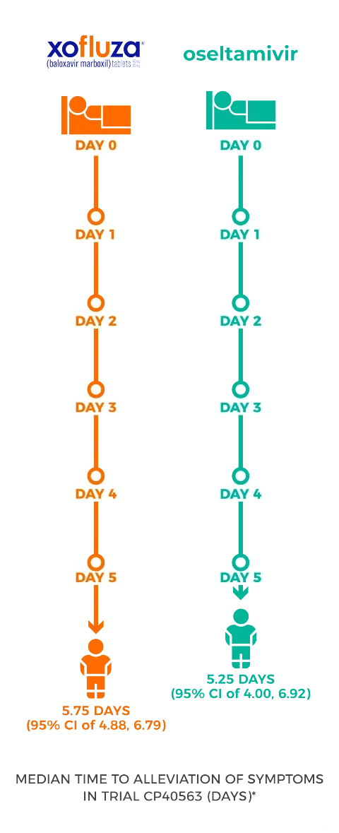 有人问流感能不能硬抗?