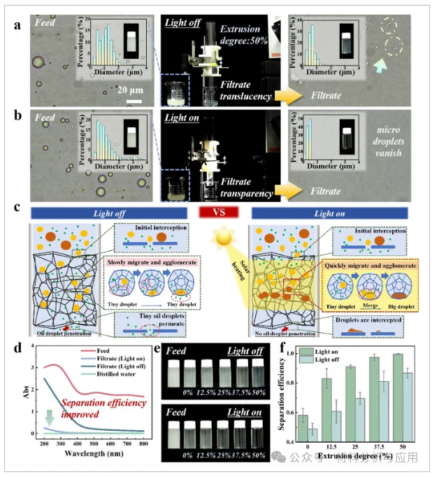 浙工大研发石墨烯海绵净化废水