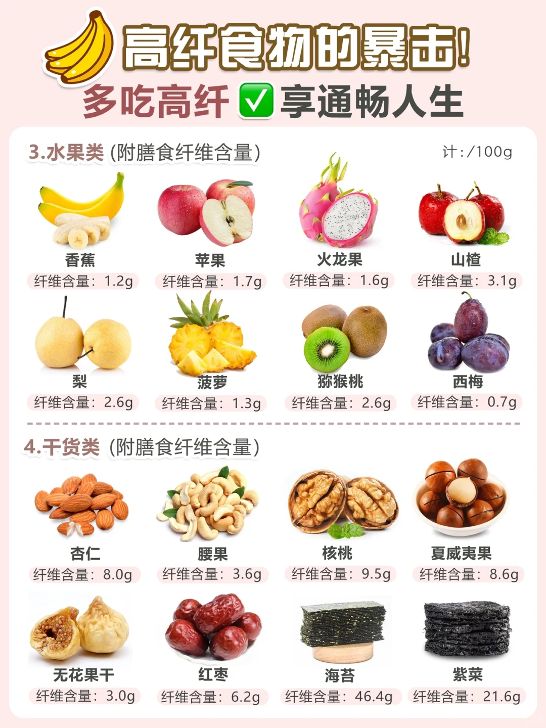 ?高纤食物的暴击❗️