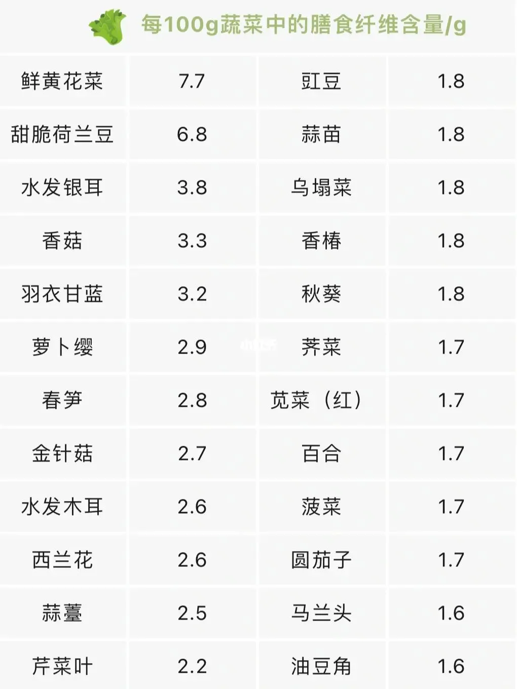 高膳食纤维食物大全，便秘的克星