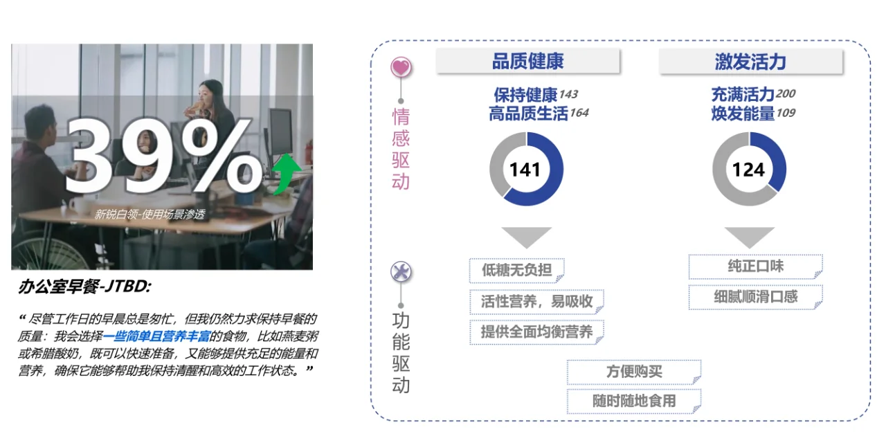 34页报告|2024乳品消费趋势洞察