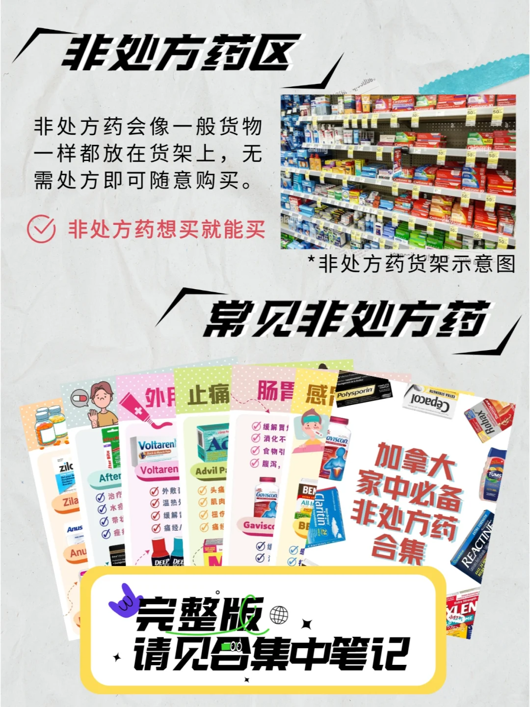 加拿大生病咋买药?处方和非处方药啥区别?