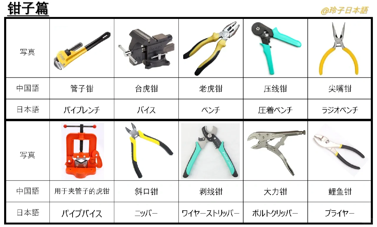 #工厂常用工具日语#