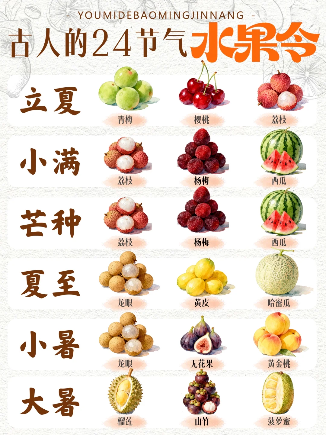 ?24节气水果令 | 顺时应季