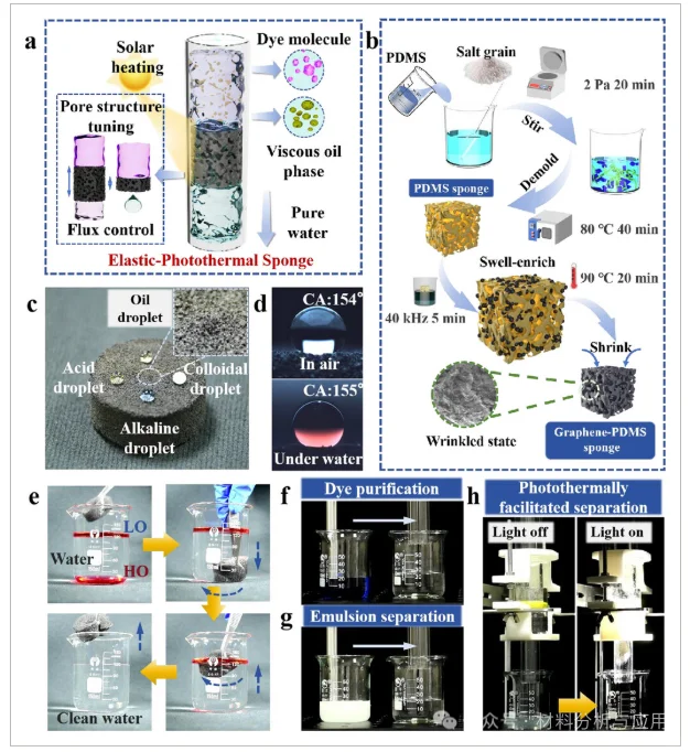 浙工大研发石墨烯海绵净化废水