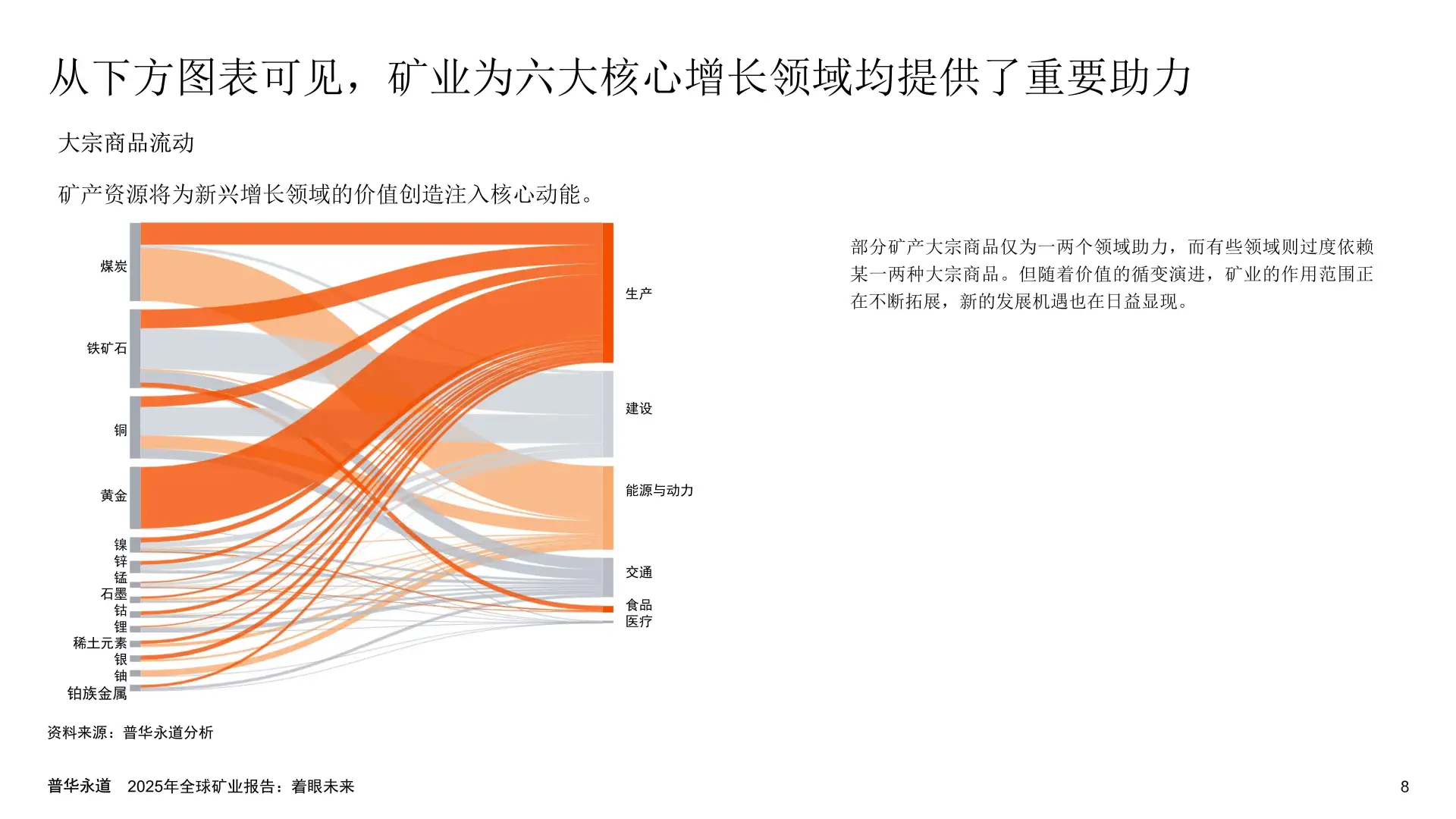 2025年全球矿业报告：着眼未来