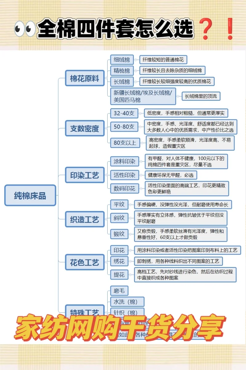 真诚分享家纺知识｜纯干货，没有广