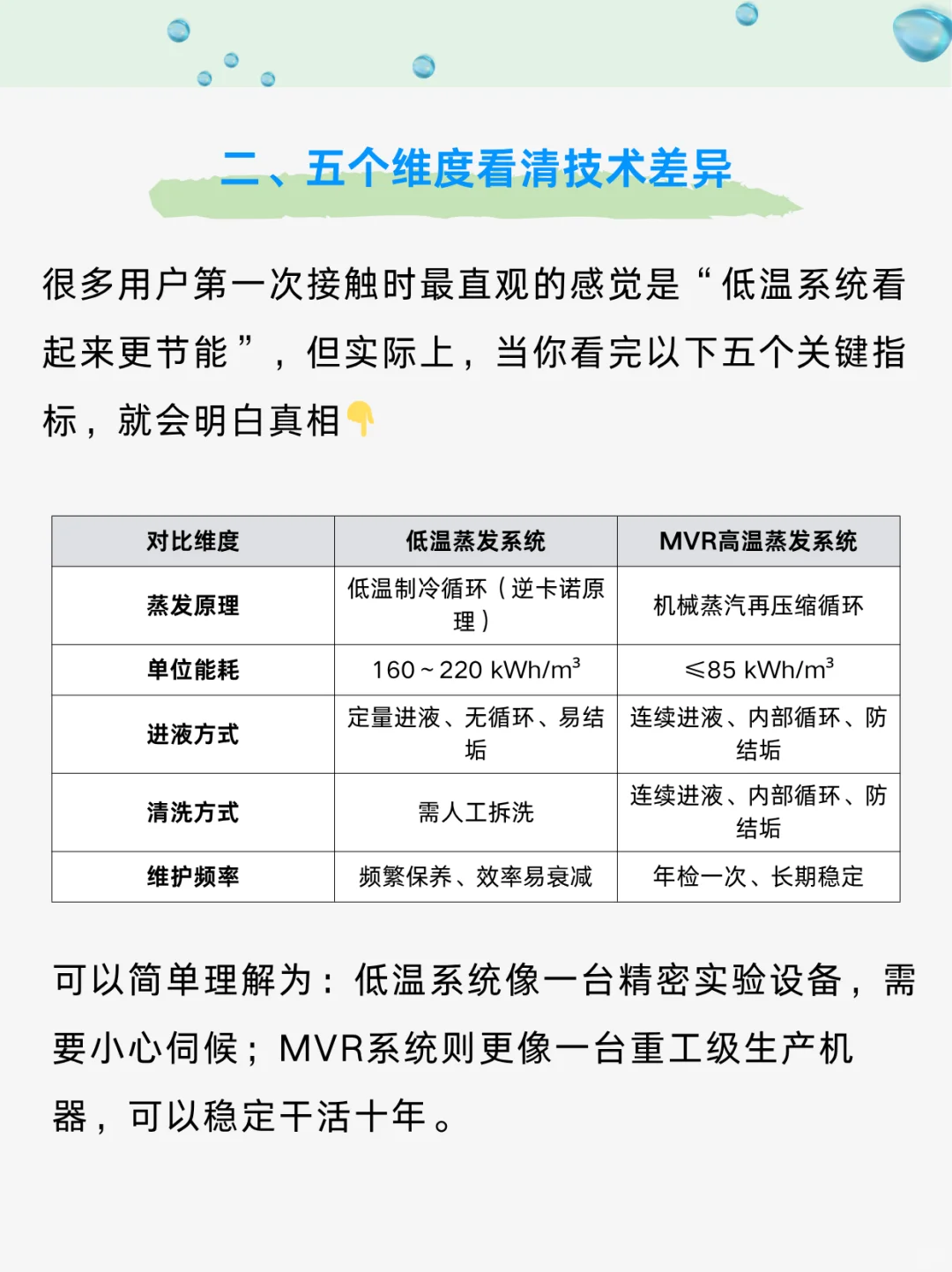 低温蒸发VS高温蒸发,哪款更适合你?