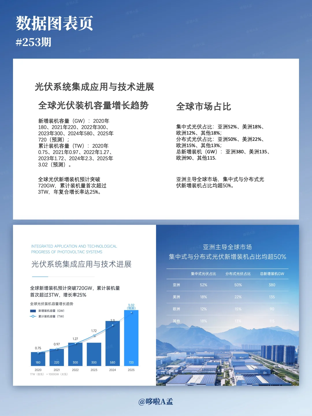 ✨新能源 PPT 设计|用视觉把专业度拉满!