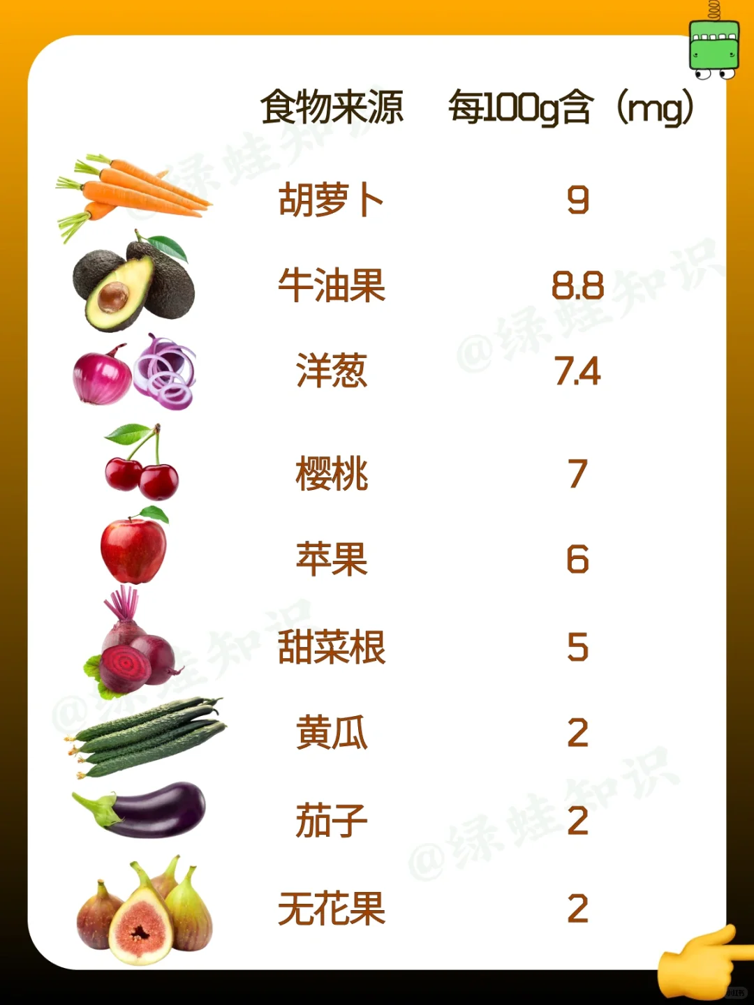 天呐❗️运动到底是有多消耗维C啊?