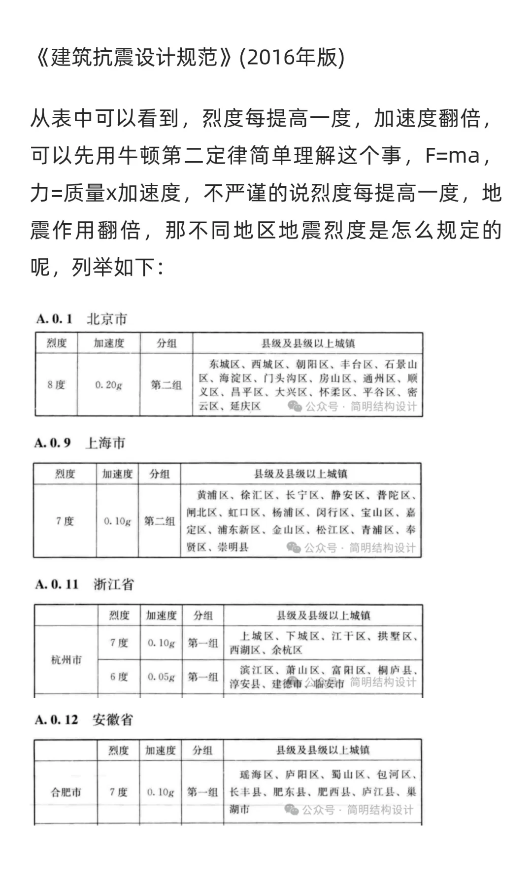 你家的房子能抗八级地震吗，地震来了用不用