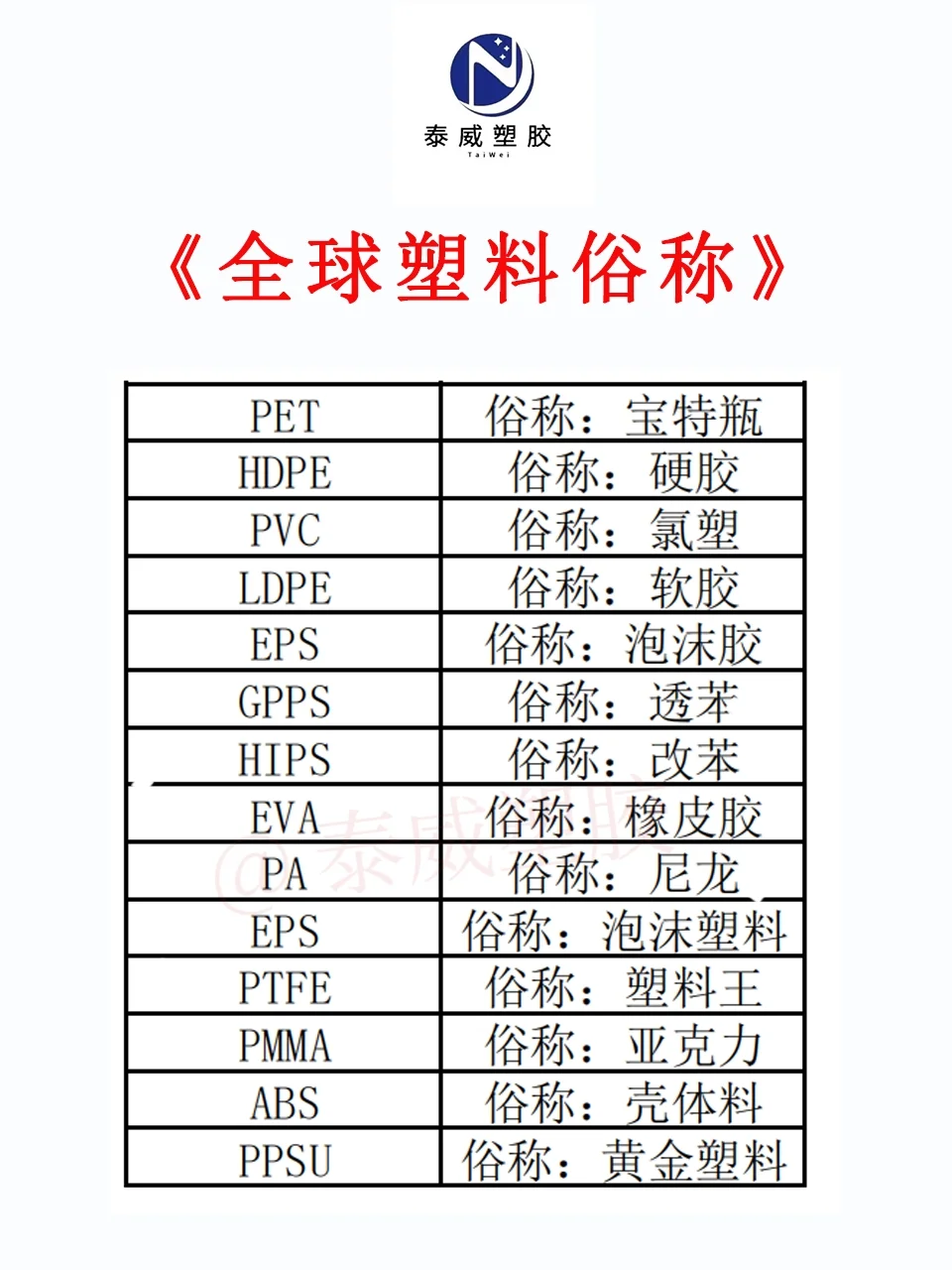 【建议收藏】全球塑料俗称