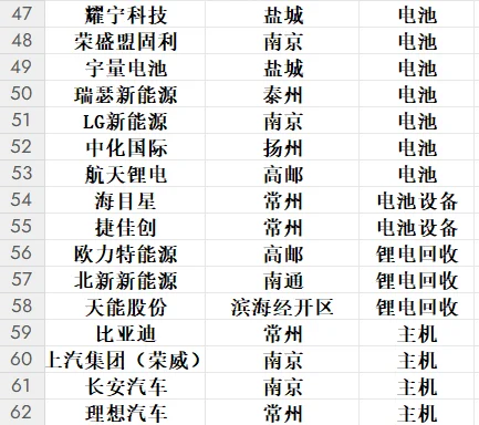 史上最详细新能源企业汇总—长三角之江苏篇