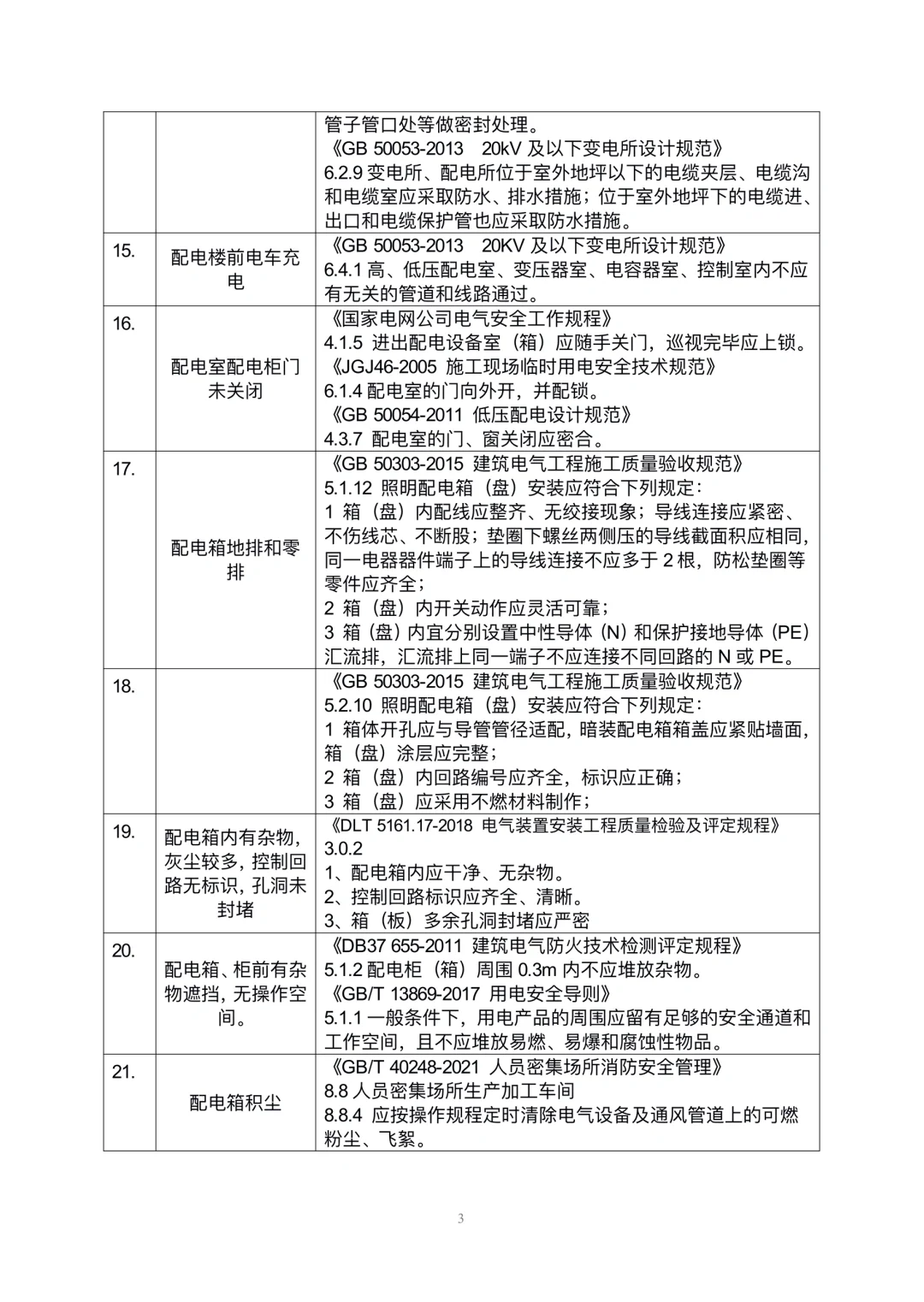 安全隐患规范依据速查手册