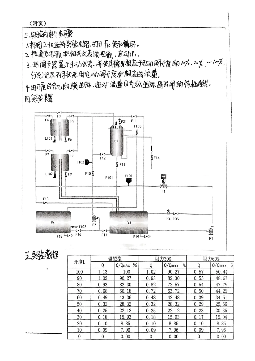 电动调节阀流量特性测试