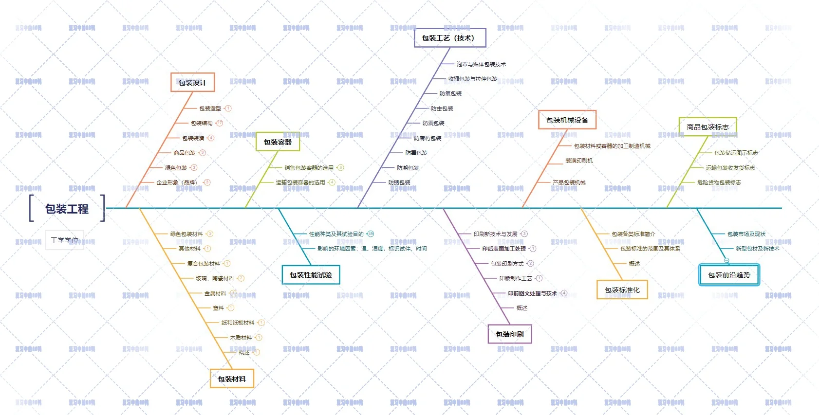冷门专业？看看包装的是学什么？
