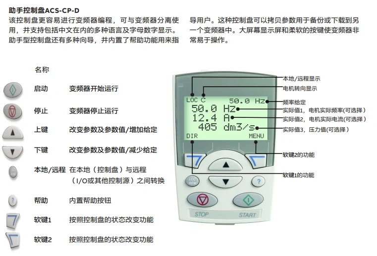 ABB变频器控制面板 想了解的看过来