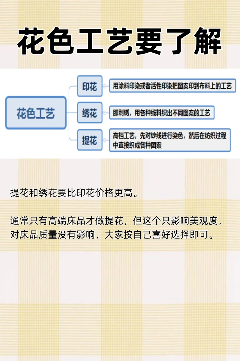 真诚分享家纺知识｜纯干货，没有广