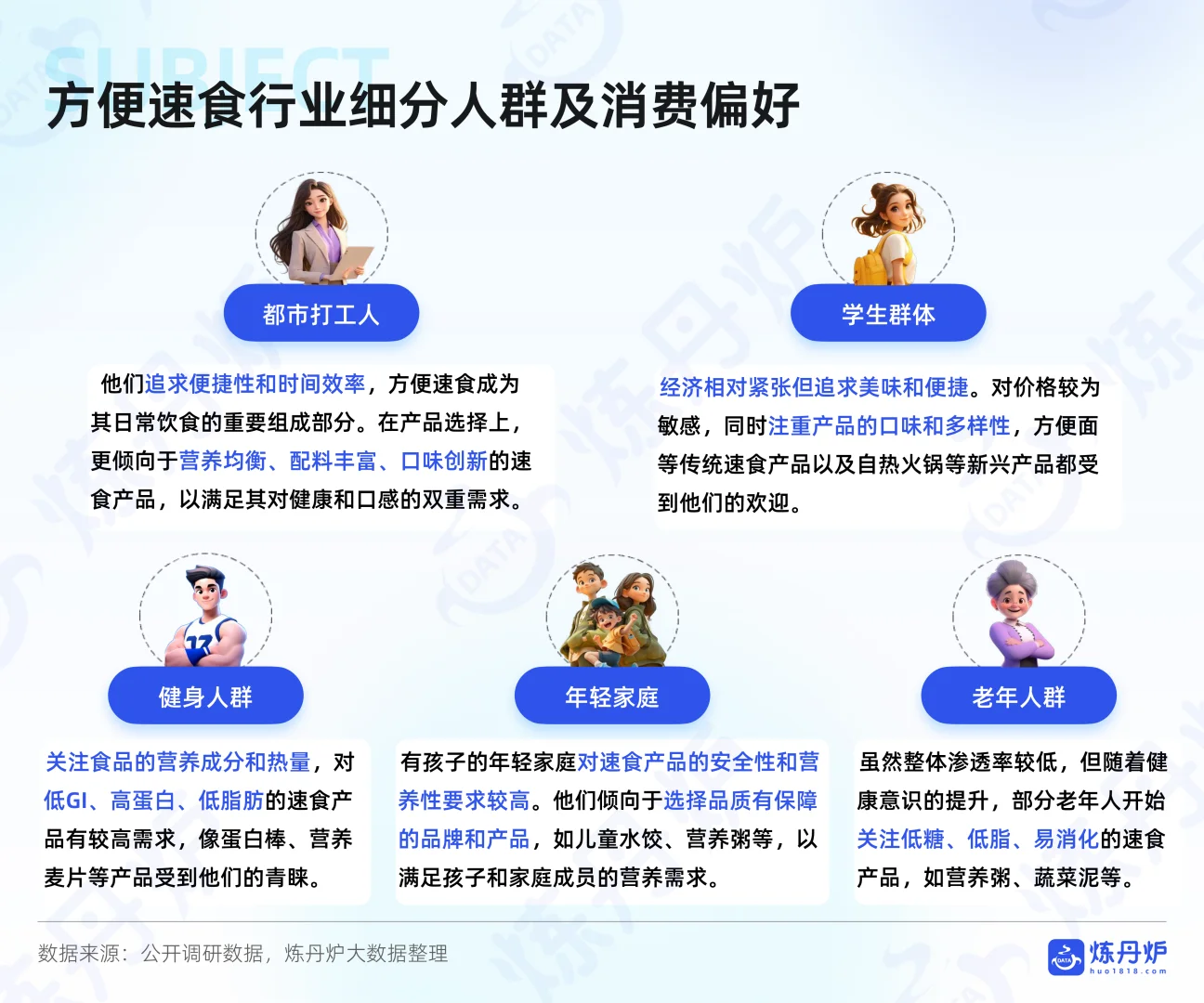 方便速食行业线上消费趋势洞察