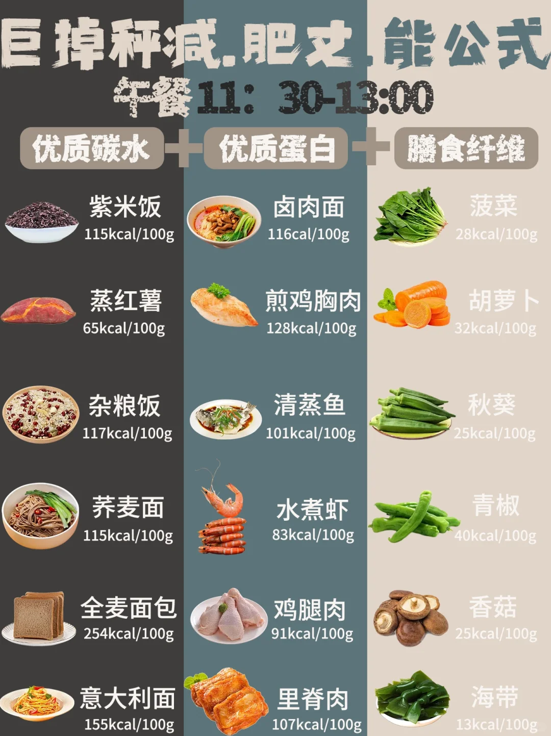 营养师的减⬇肥万.能公式?亲测巨掉秤！