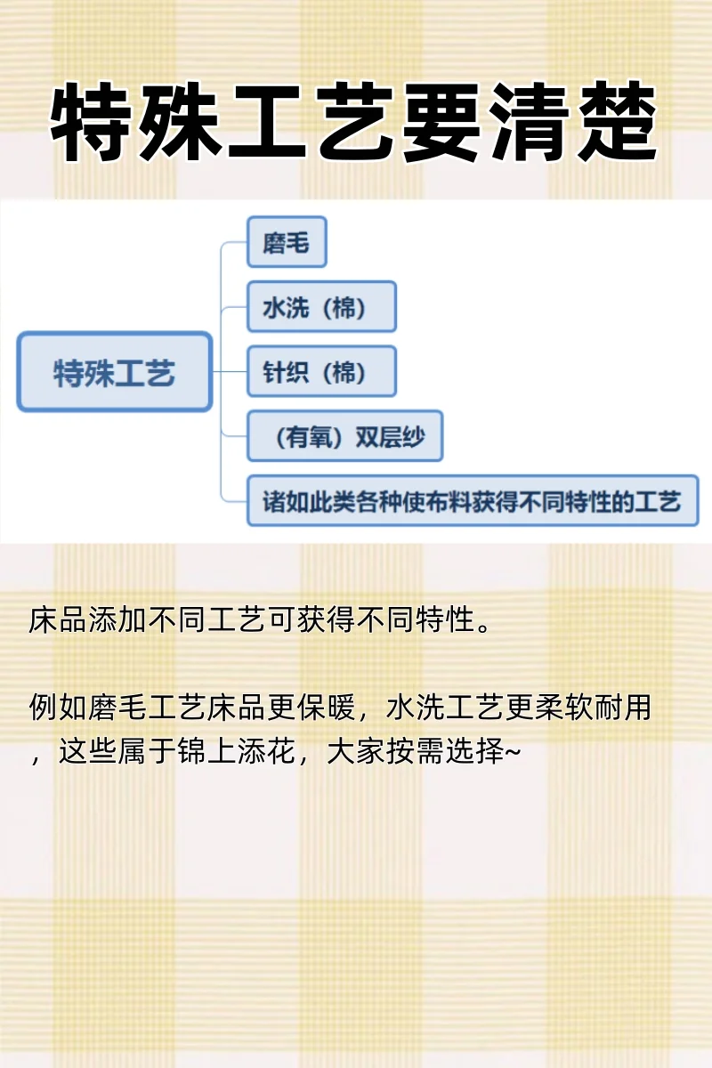 真诚分享家纺知识｜纯干货，没有广