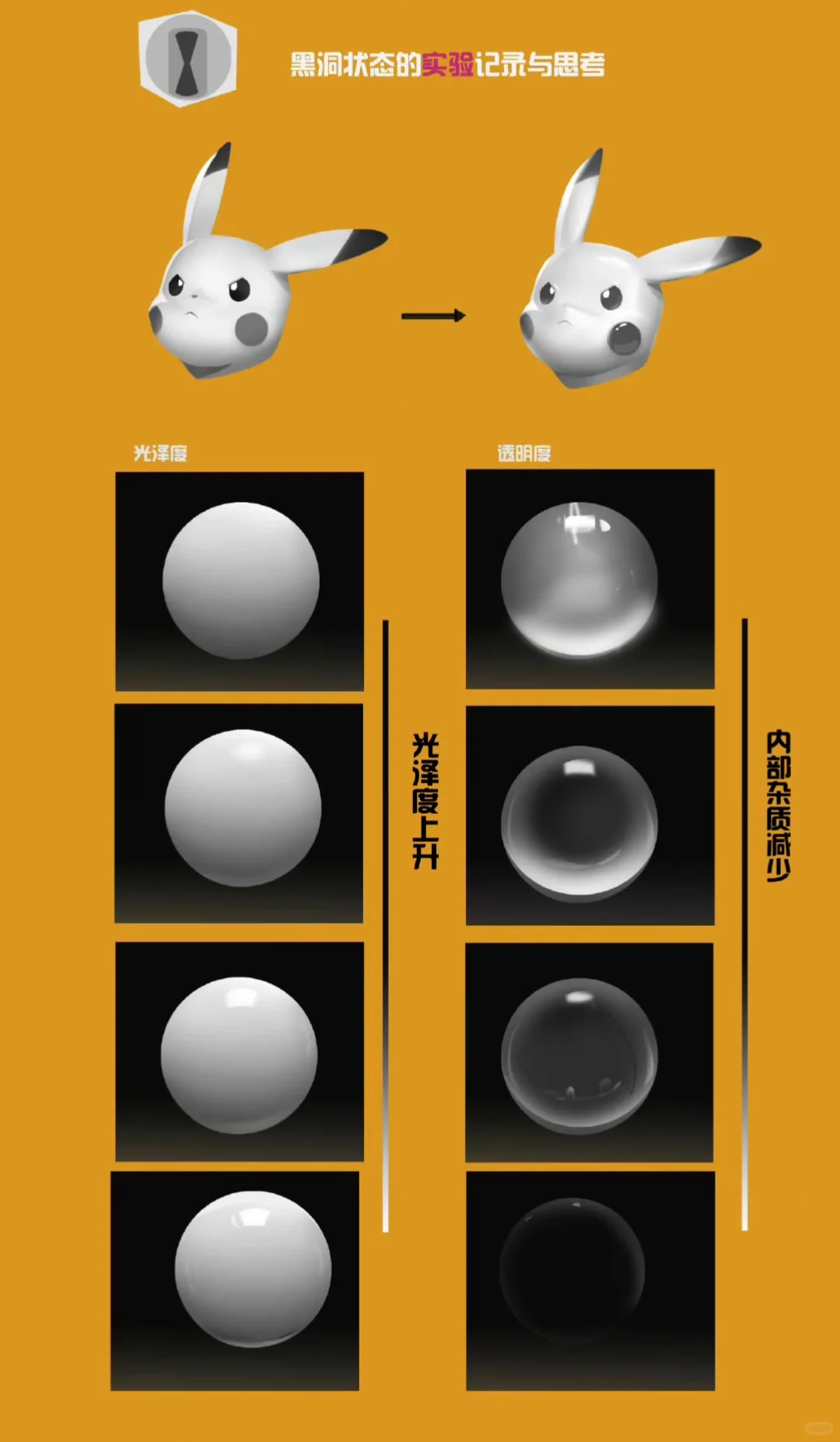 一图看懂不同材质的组合（附带基础材质）