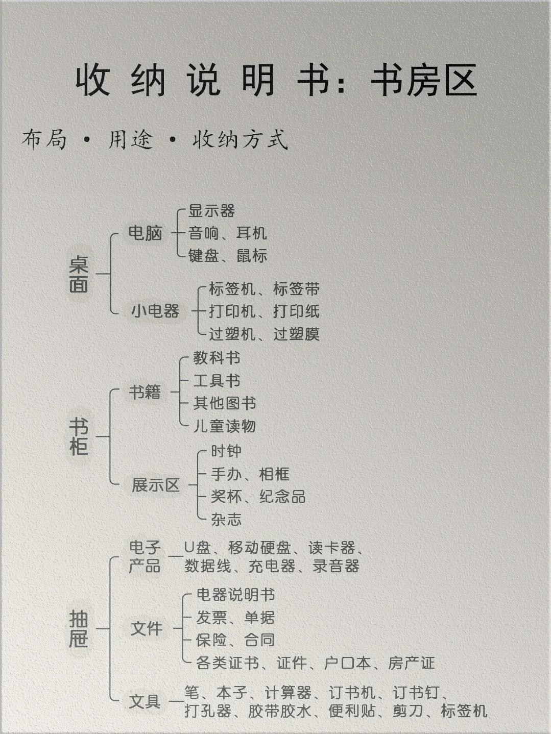 拒绝焦虑,一图教会你做全屋精细化收纳。